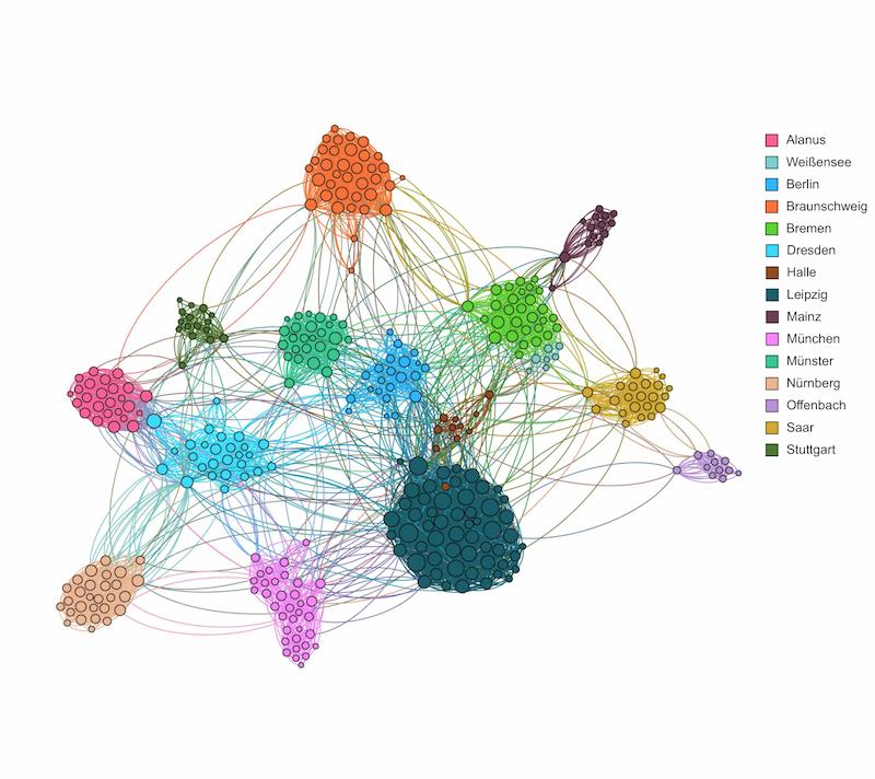Beautiful graph-style visualisation of the artists connections on Instagram with art university affiliation as colours.
